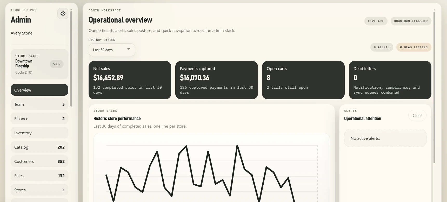 Ironclad back-office dashboard